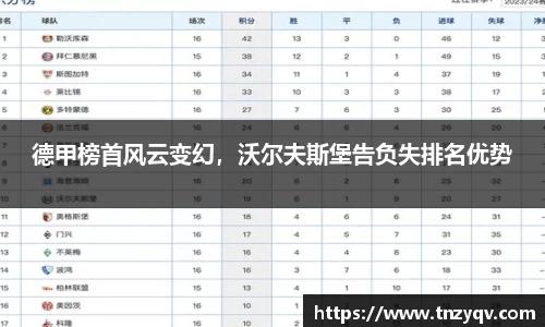 德甲榜首风云变幻，沃尔夫斯堡告负失排名优势
